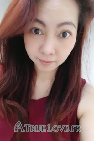 Ladies of Thaïlande