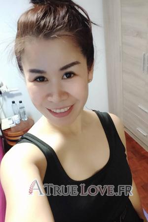Ladies of Thaïlande