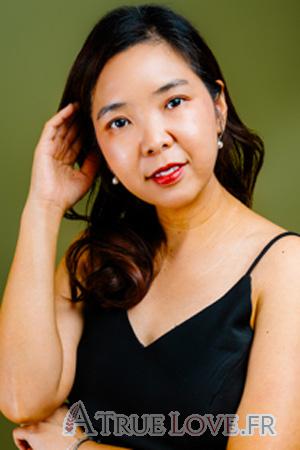 Ladies of Thaïlande